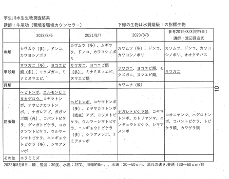 �𐶐쐅�������ώ@��