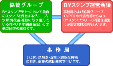 組織構成-図