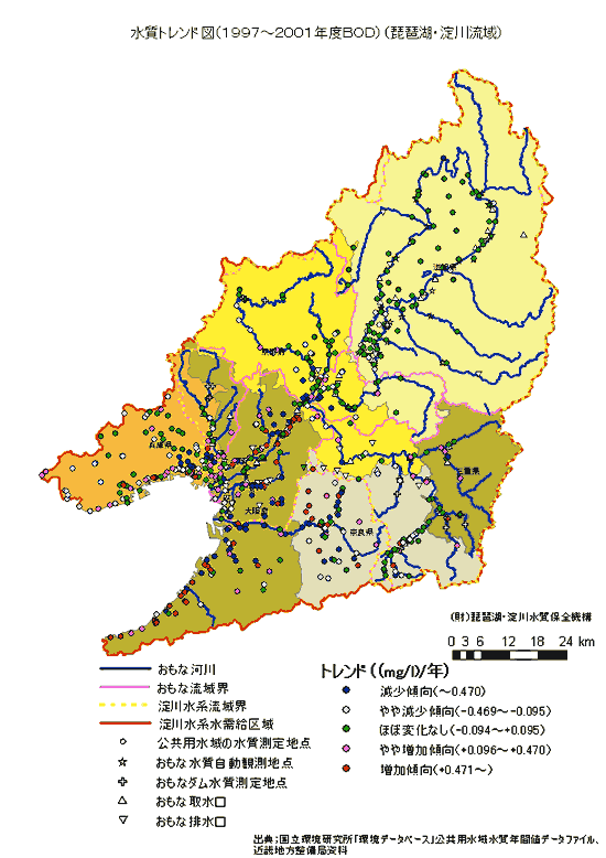 琵琶湖・淀川流域の水環境 | 水質トレンド図 琵琶湖・淀川流域