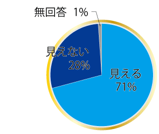 川の中が見えるか