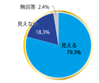 川の中が見えるか