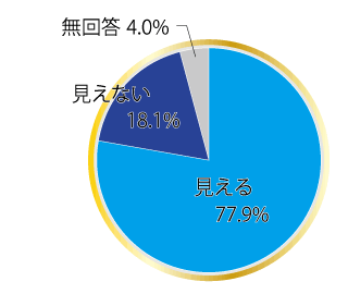 川の中が見えるか