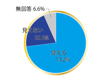 川の中が見えるか