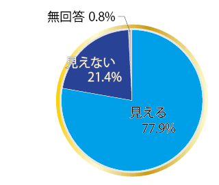 川の中が見えるか