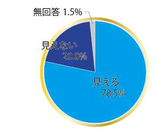 川の中が見えるか