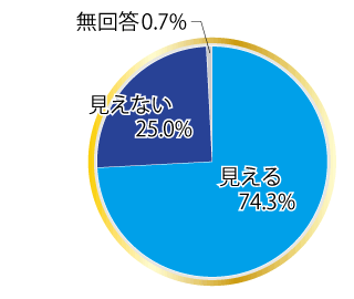 川の中が見えるか