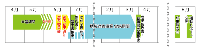 年間スケジュール