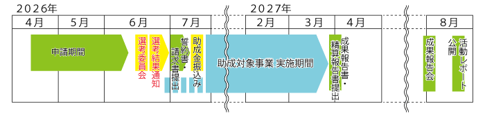 年間スケジュール