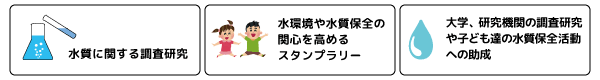 ご支援の活用